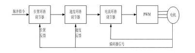變頻器公式