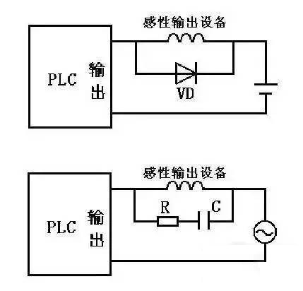 PLC與感性輸出設(shè)備的連接