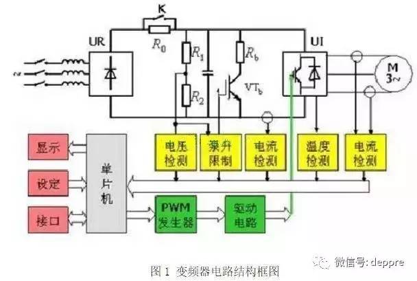 低壓變頻器——基礎(chǔ)知識(shí)及選型全攻略