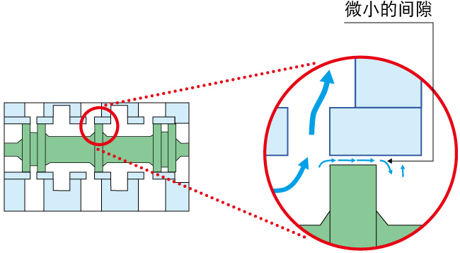 SMC電磁閥的金屬密封與彈性密封的區(qū)別？