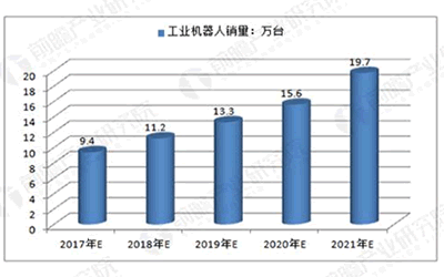 國(guó)內(nèi)機(jī)器人行業(yè)發(fā)展趨勢(shì)分析 高質(zhì)量發(fā)展是重點(diǎn)