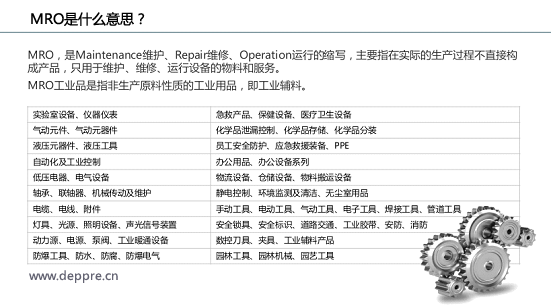MRO是什么意思？MRO市場(chǎng)有多大？