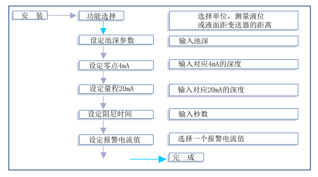 mobrey安裝說明