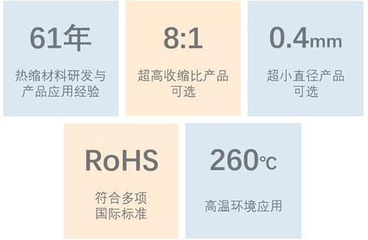 泰科熱點(diǎn)|熱縮套管千萬(wàn)條，持久可靠第一條！