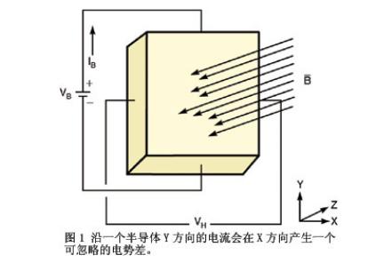 霍爾效應(yīng)接近傳感器火花探測(cè)器的設(shè)計(jì)與應(yīng)用