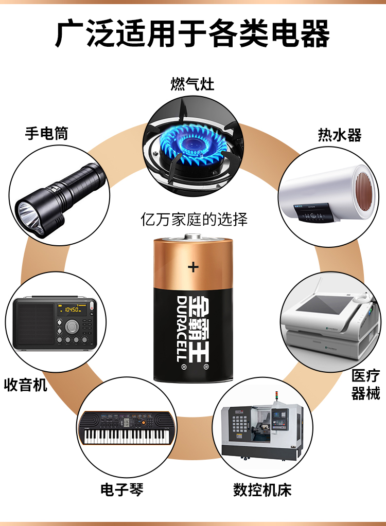 1號(hào)電池-商詳優(yōu)化2_03.jpg