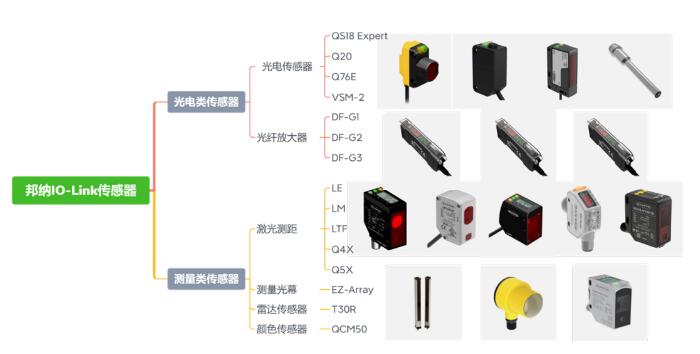 你知道嗎？IO-Link技術(shù)賦予“智造”無(wú)限可能的奧秘！（下）